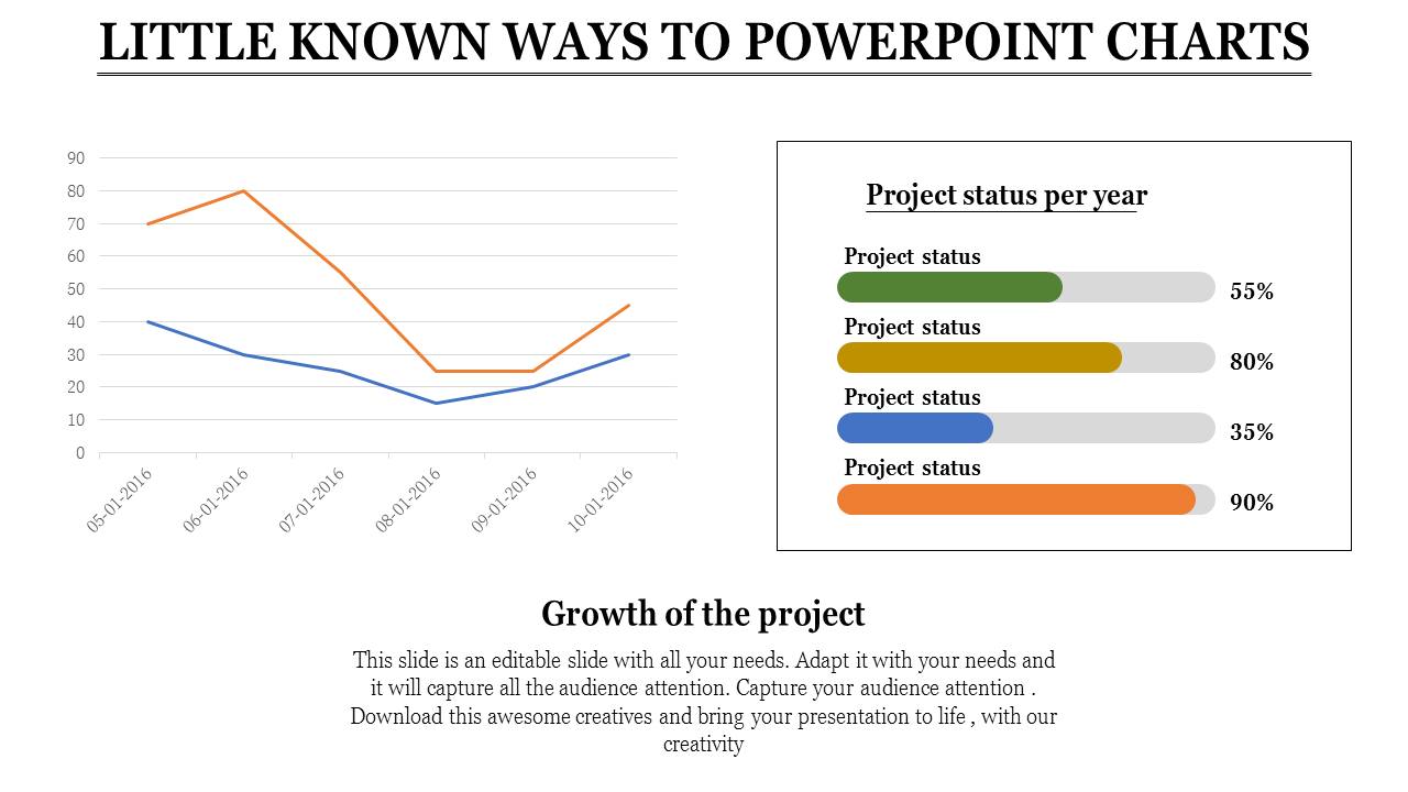 Multi - Chart PowerPoint Template and Google Slides
